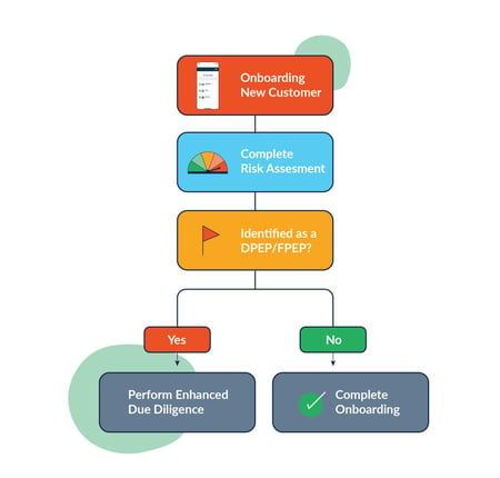 The most comprehensive DPEP database in South Africa_DocFox