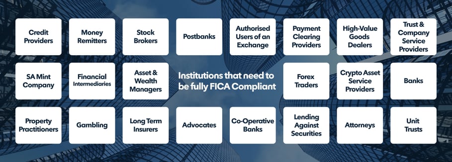 Institutions that need to be FICA Compliant