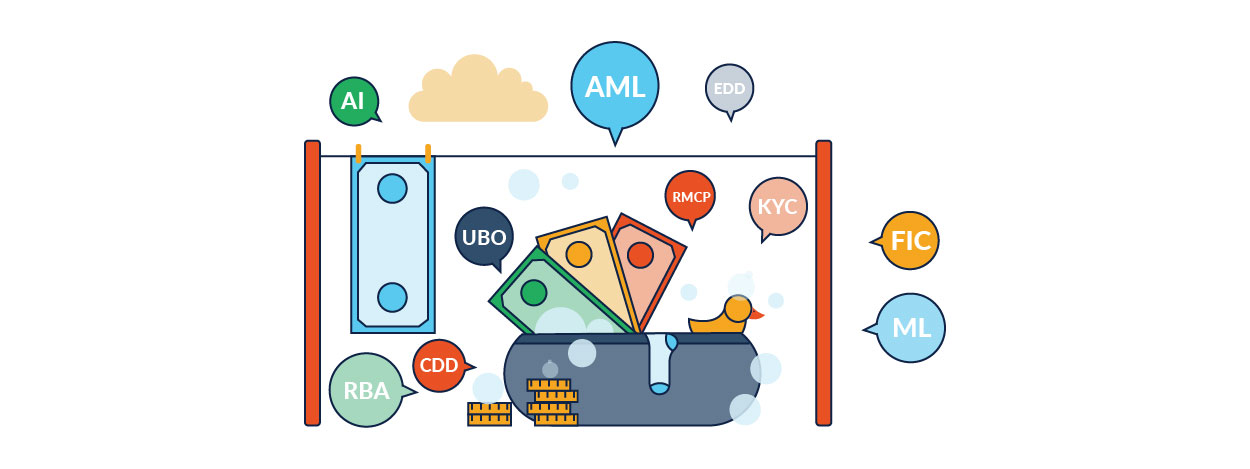 Money Laundering - nCino KYC Illustration 