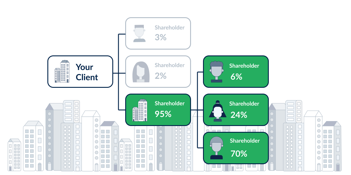 From 25% to 5%: South Africa’s New Ultimate Beneficial Ownership (UBO) Guidance Explained