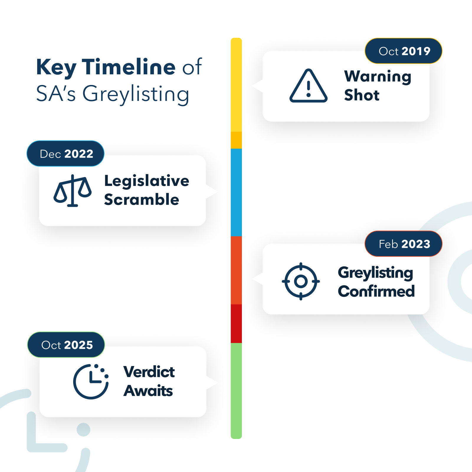 South Africa awaits FATF greylisting verdict: a key timeline and expert analysis 