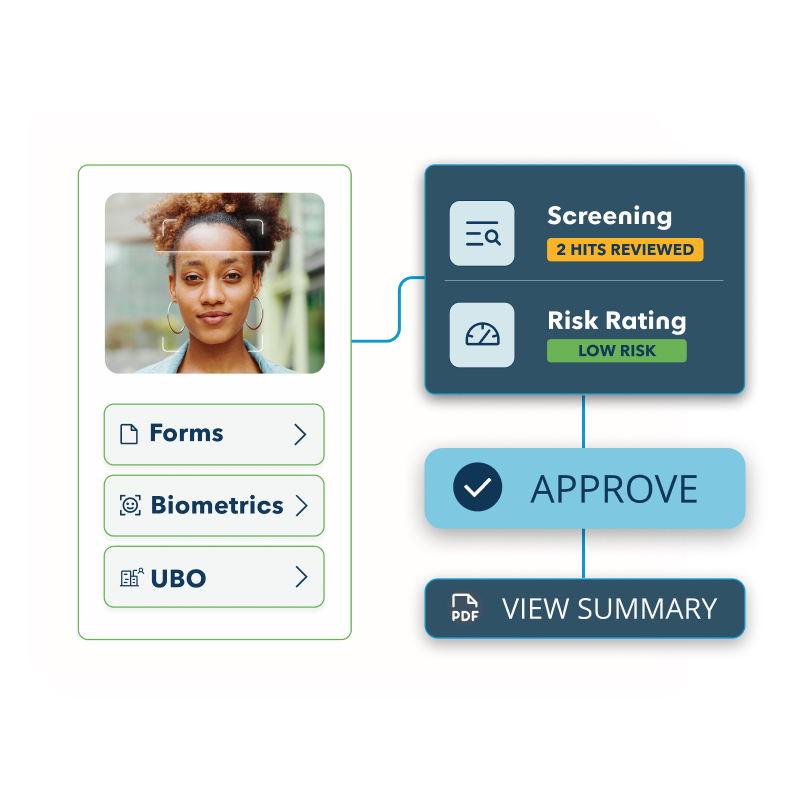 7 Reasons Why You Should Automate Your FICA Process