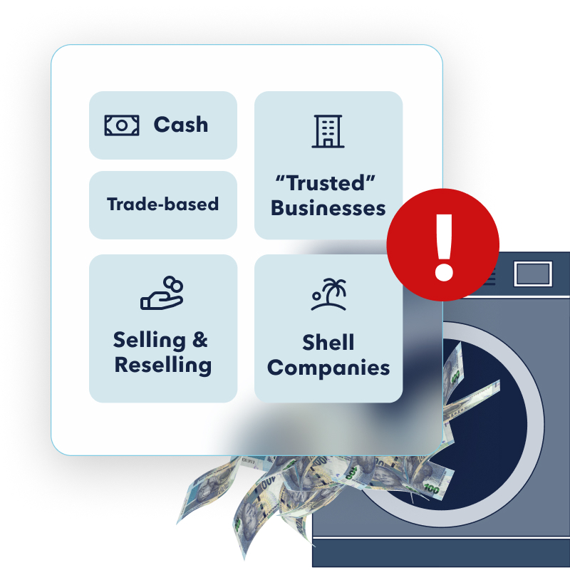 Prevent Your Business from Being Involved in a Money Laundering Scheme